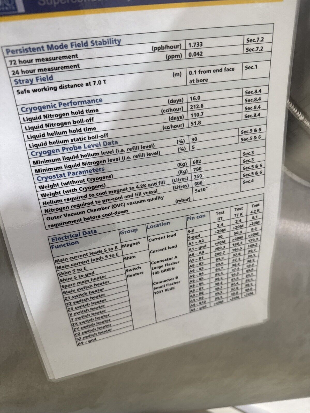 Thermo Finnigan LTQ PCB Electrometer Mass Spectrometer Superconducting Magnet