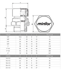 Mintor TSFT/N Oil Filling Plug Breather Stainless Fittings Lot Of 10
